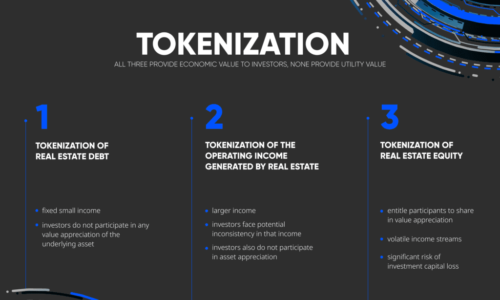 Tokenization of CRE – (Kim)