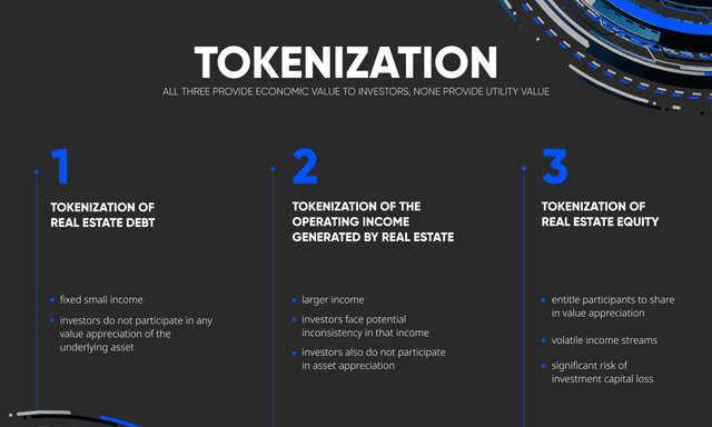 Tokenization of CRE – (Kim)