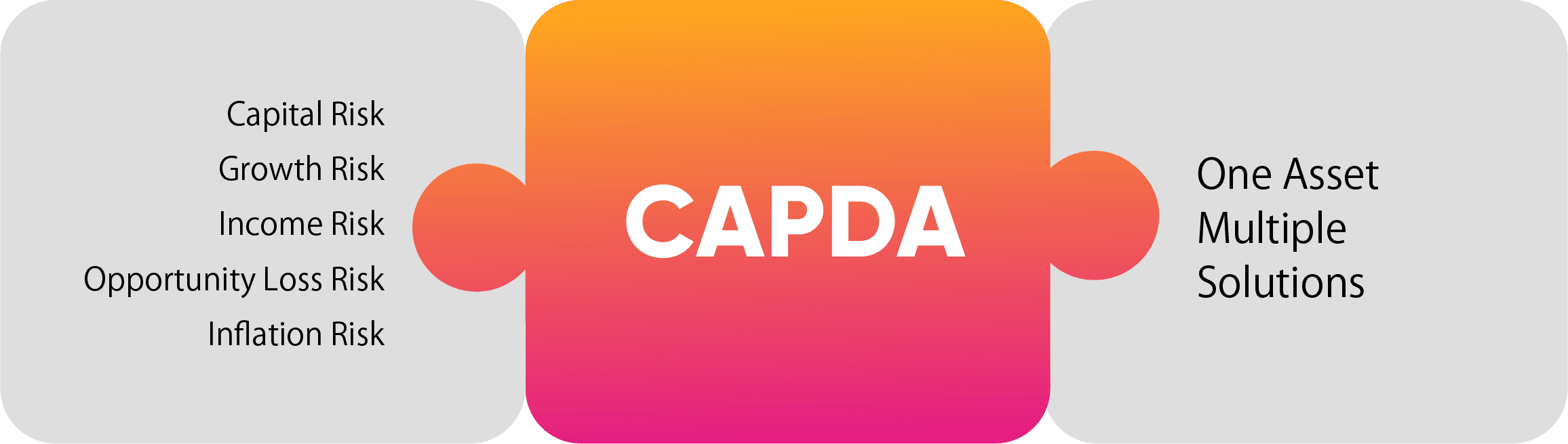 capda