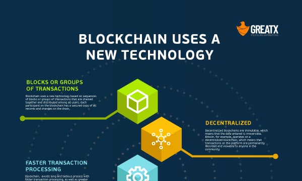 Blockchain 101