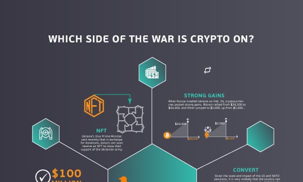 Which Side of the War is Crypto on?