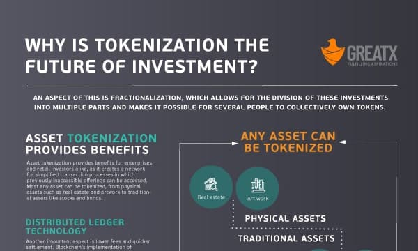Why is Tokenization the Future of Investment?