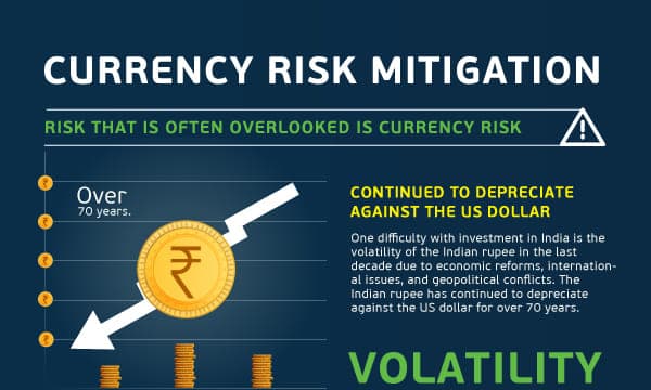 Currency Risk Mitigation