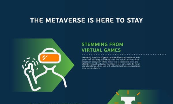 The Metaverse is Here to Stay