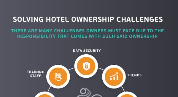 Solving Hotel Ownership Challenges