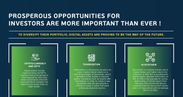 Stocks Vs Digital Assets