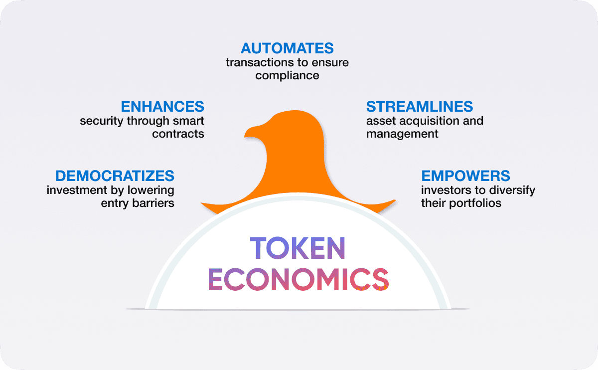 token economics