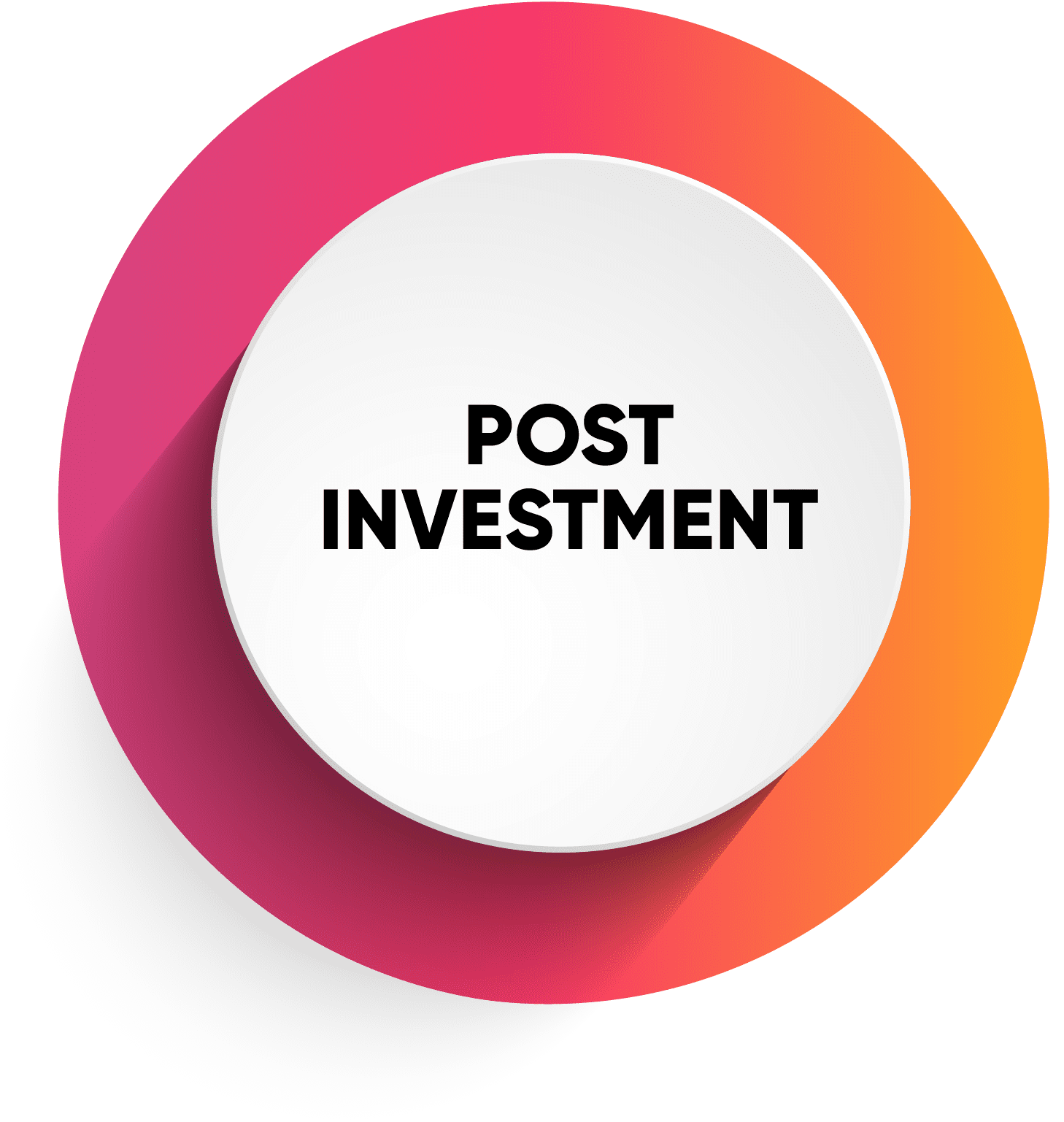 Post investment