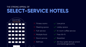 Select Service Hotels