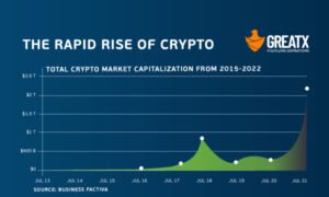 The rapid rise of Crypto