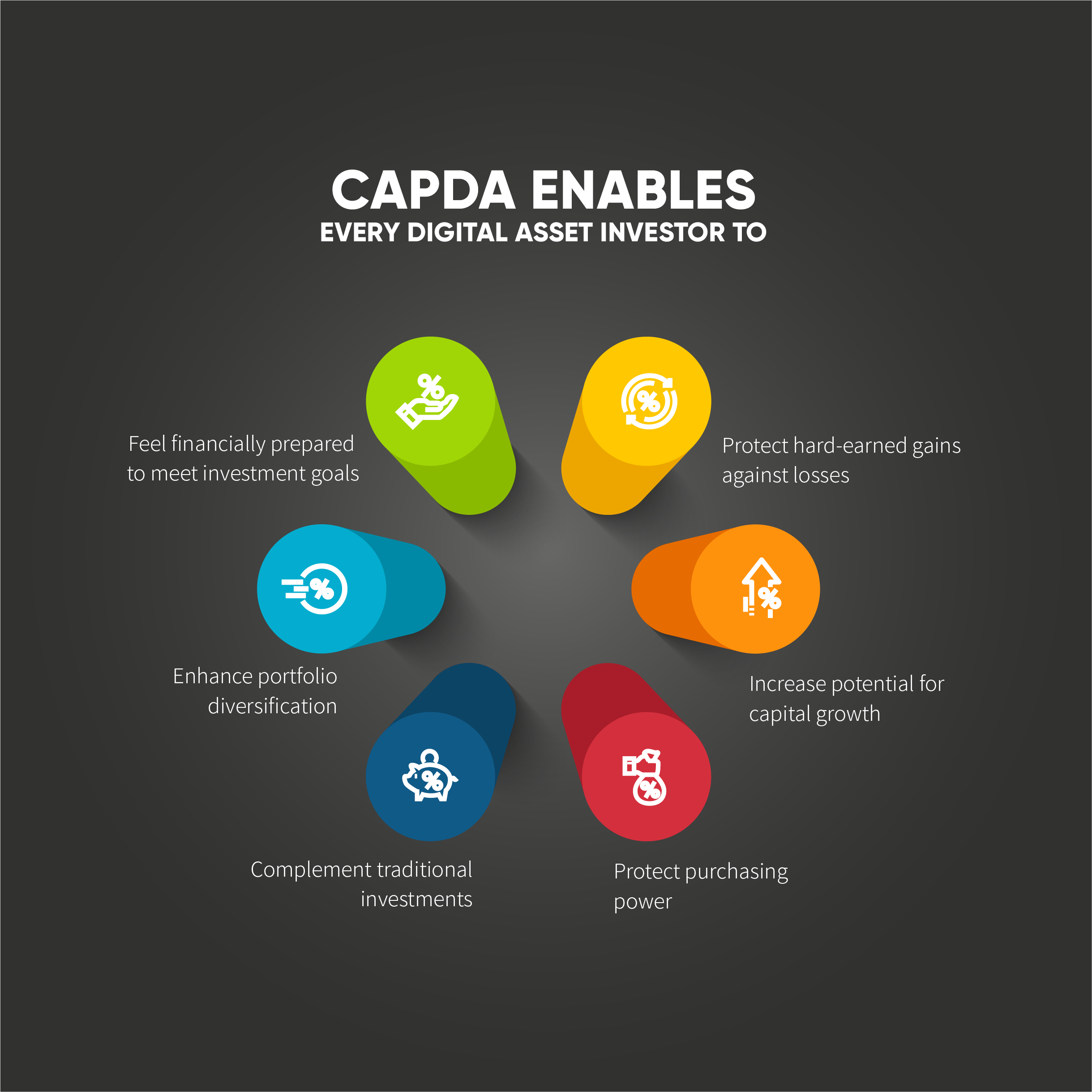 CAPDA enables