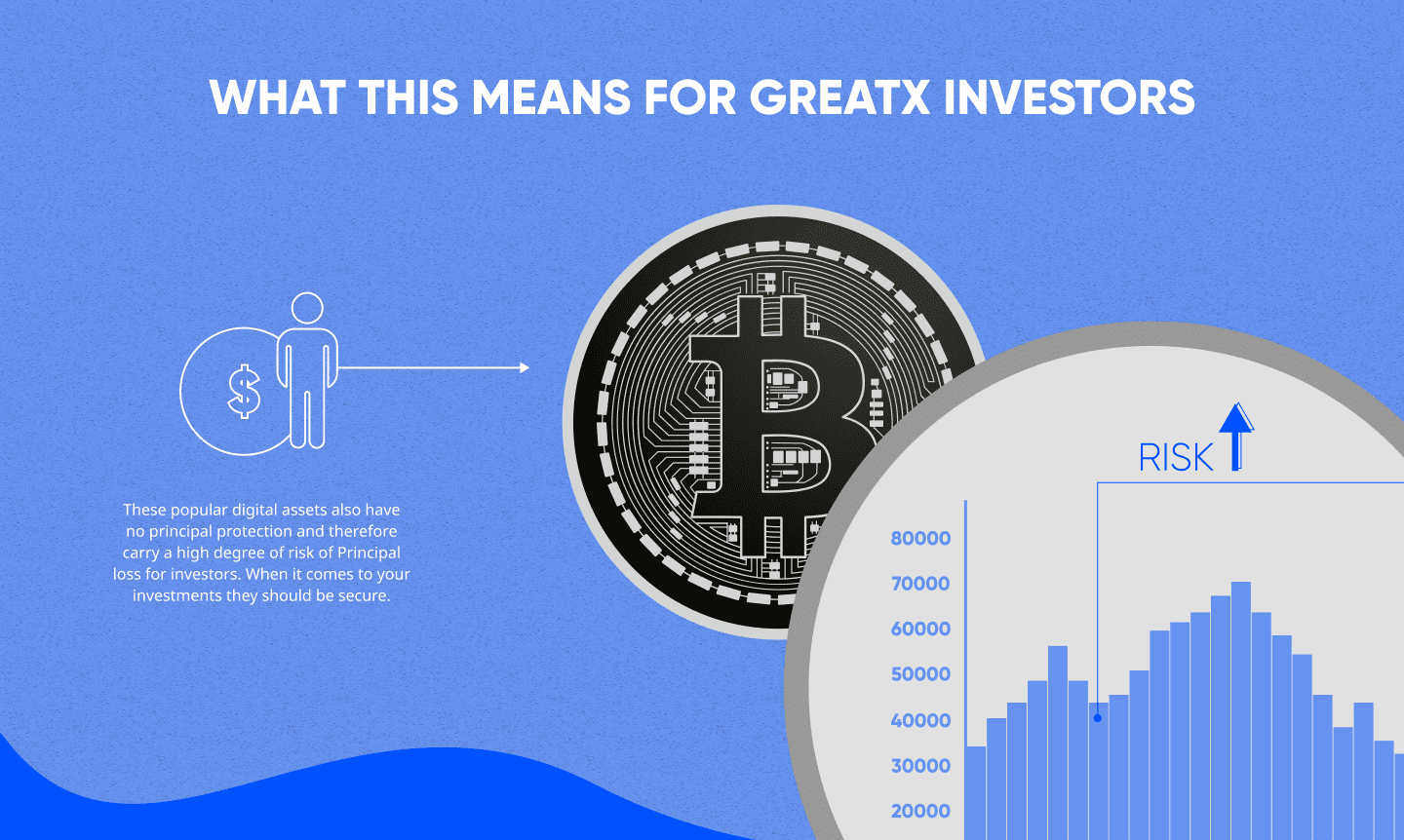 GreatX investors