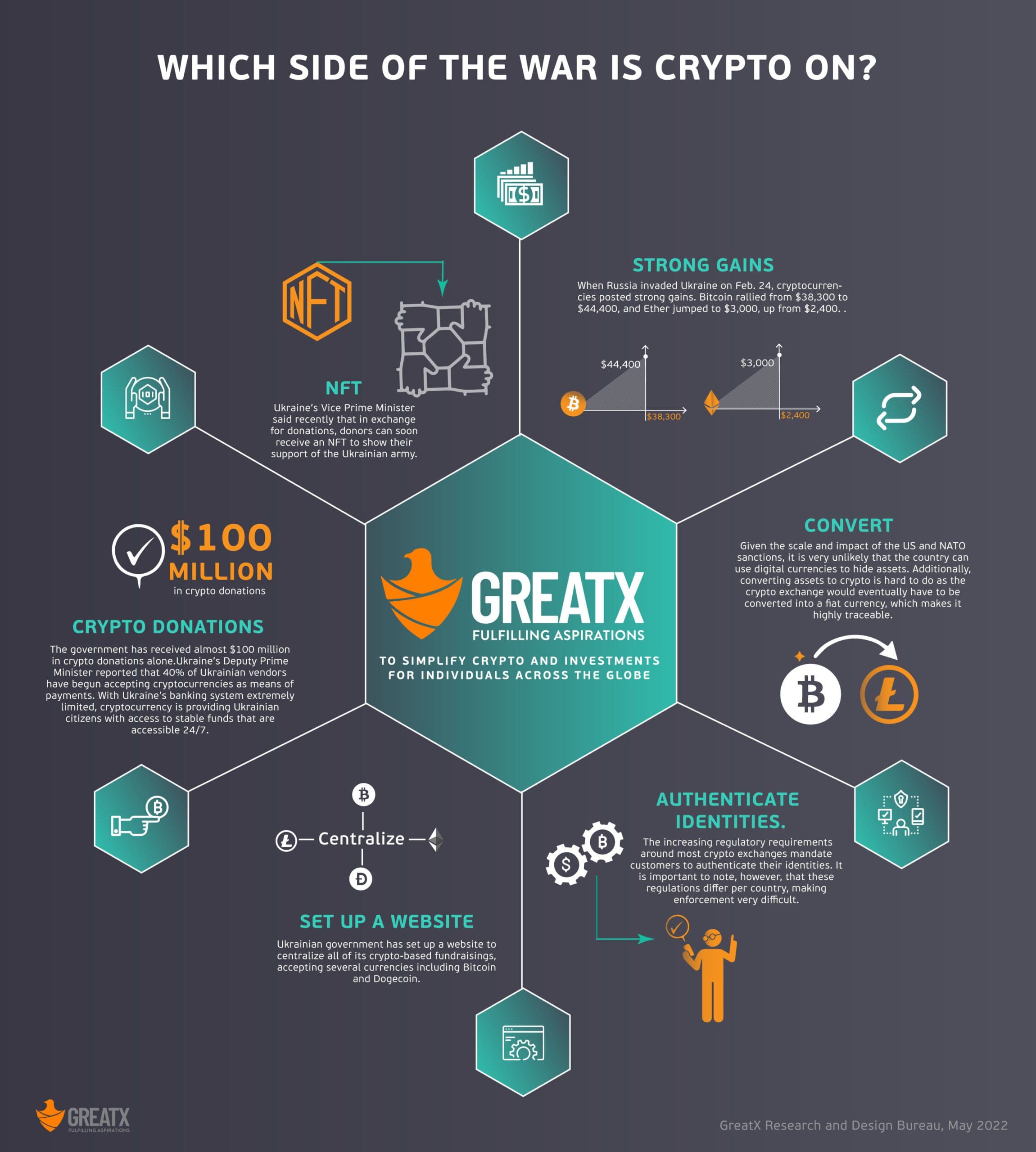 Which Side of the War is Crypto on?