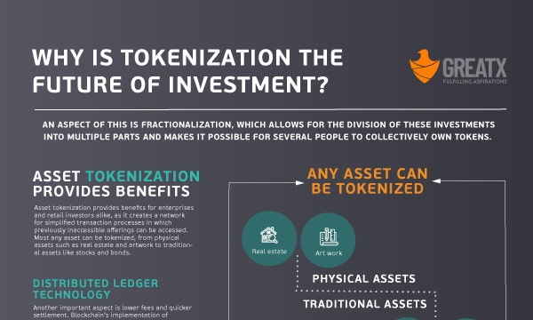 Tokenization the future of investment