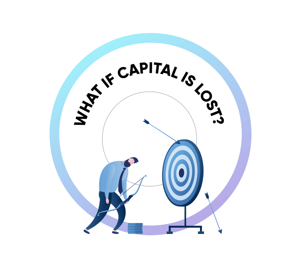 What if capital loss