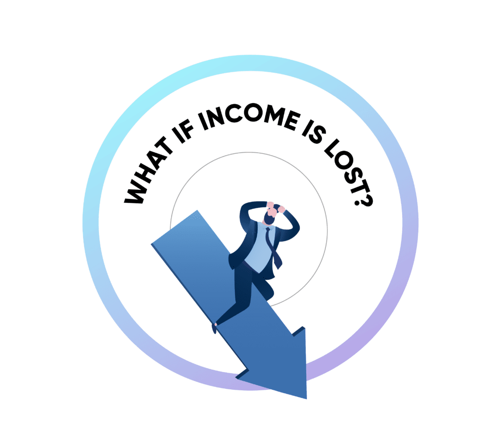 What if income is lost