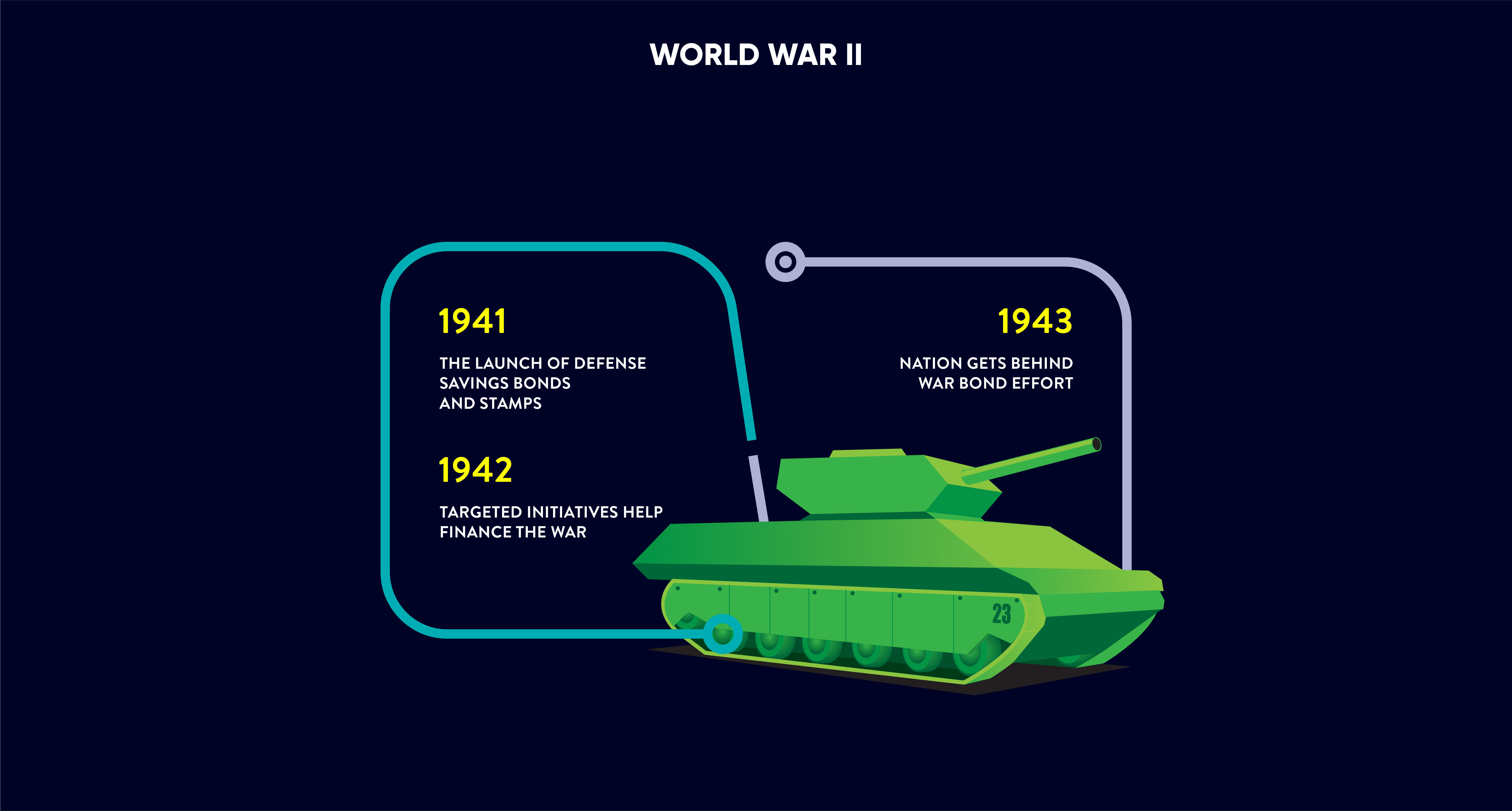 World War -2