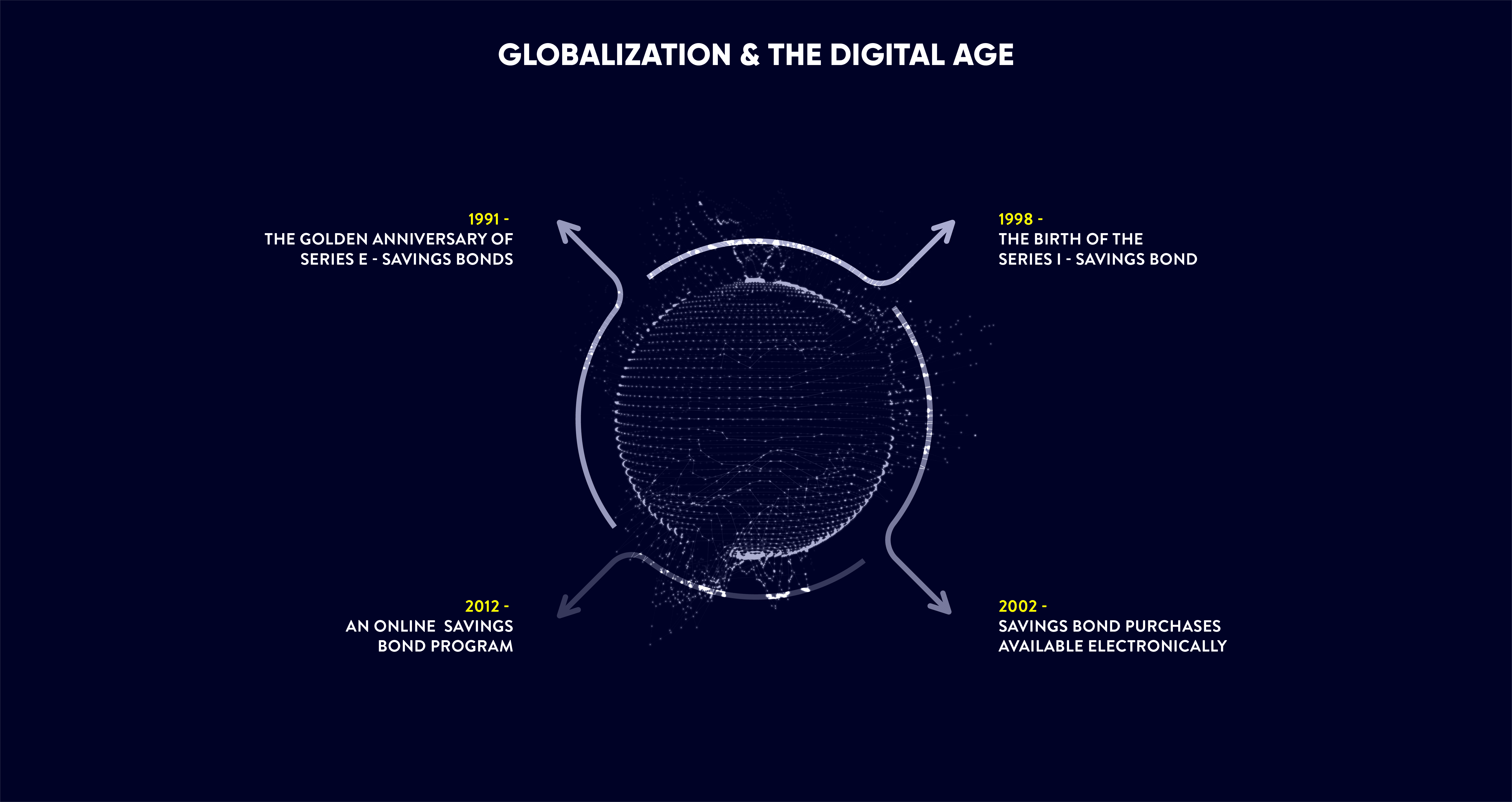 Globalization and Digital Age