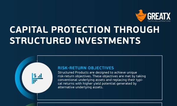 Capital protection through structured investments