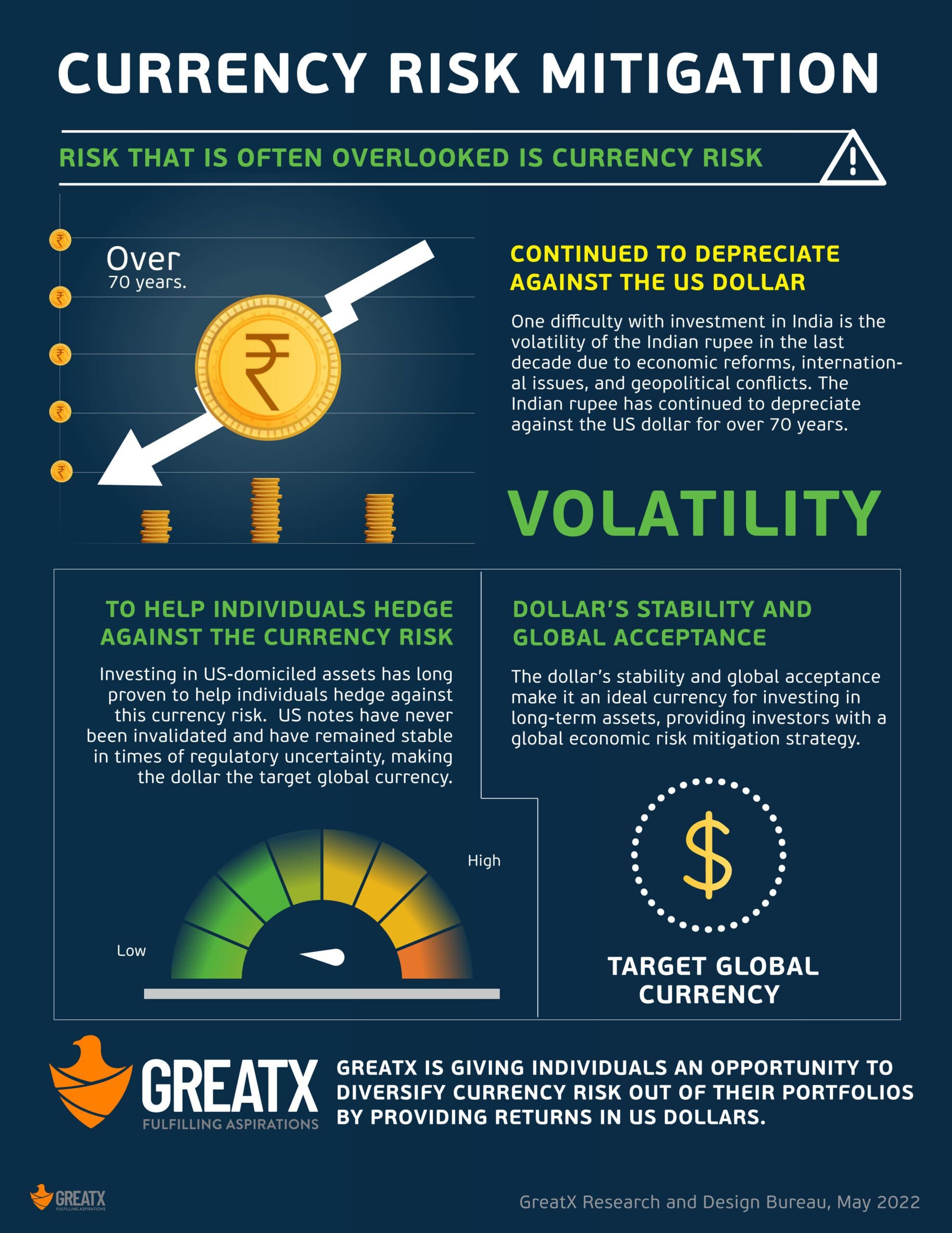 Currency Risk Mitigation