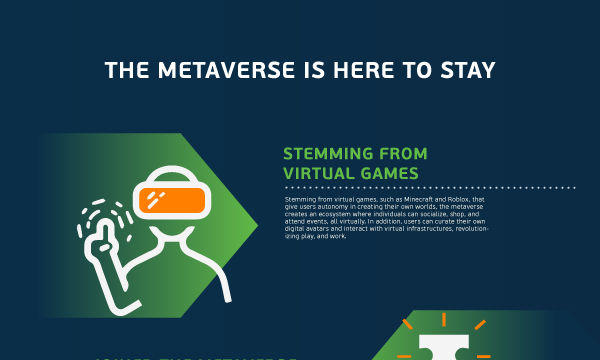 Metaverse is here to stay