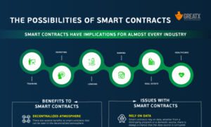 The possibilities of smart contracts