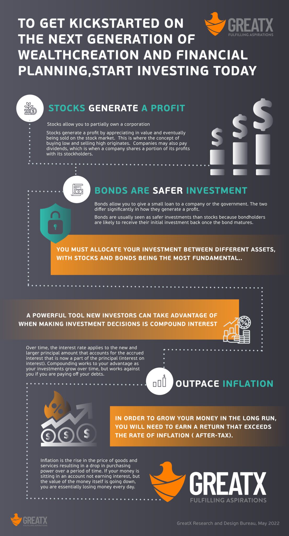 Investment Guide 101 | GreatX