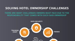 Solving Hotel ownership challenges